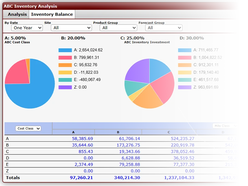 Software Screen Showing Inventory Analysis